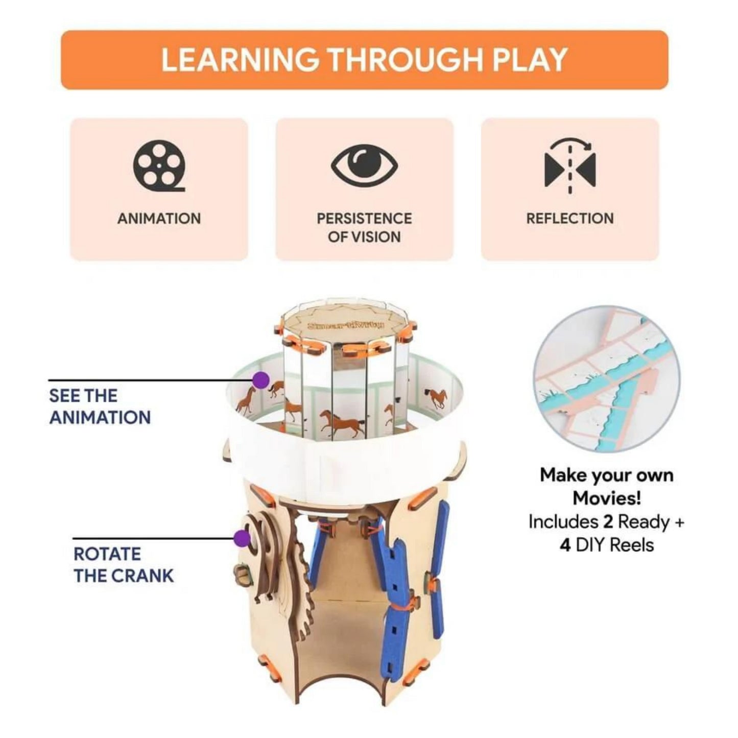 Smartivity Animation Machine